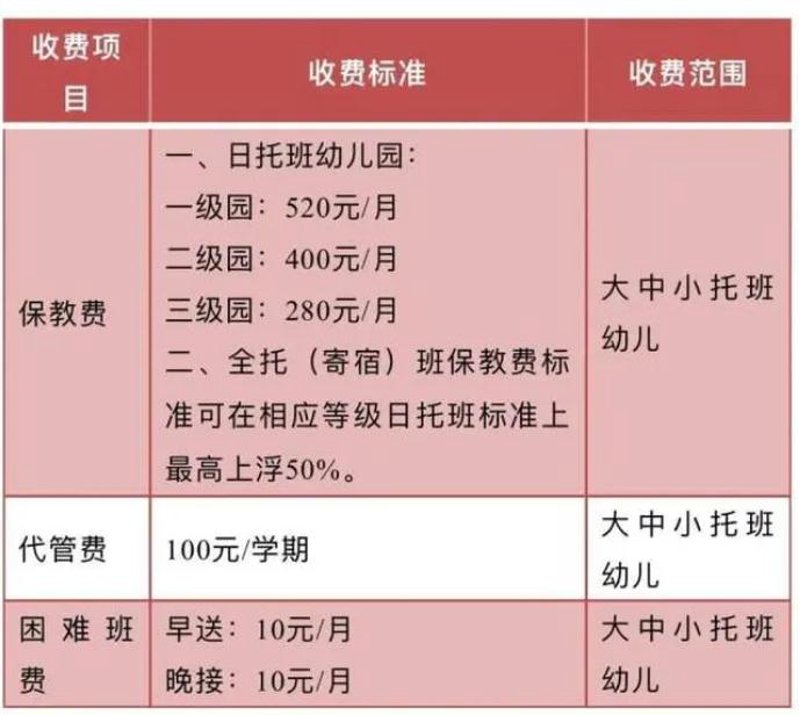 幼儿托班收费
