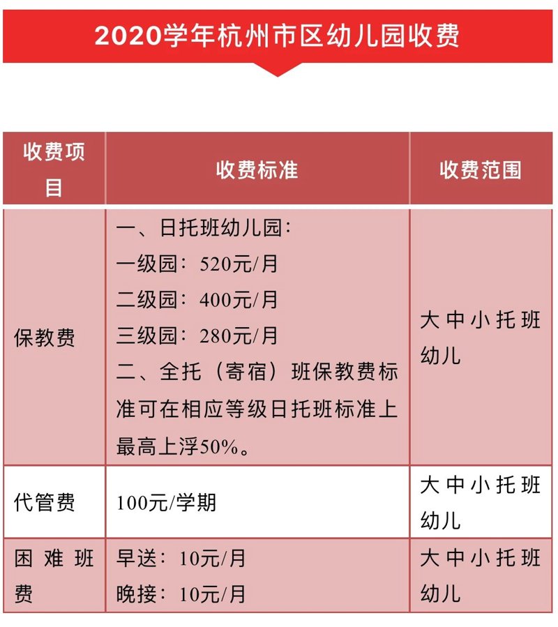 信州区幼儿园怎么选？上饶新辰庆丰幼儿园入园全攻略